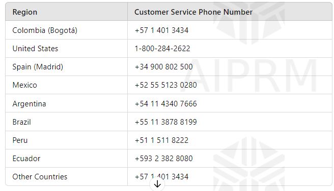avianca telefono