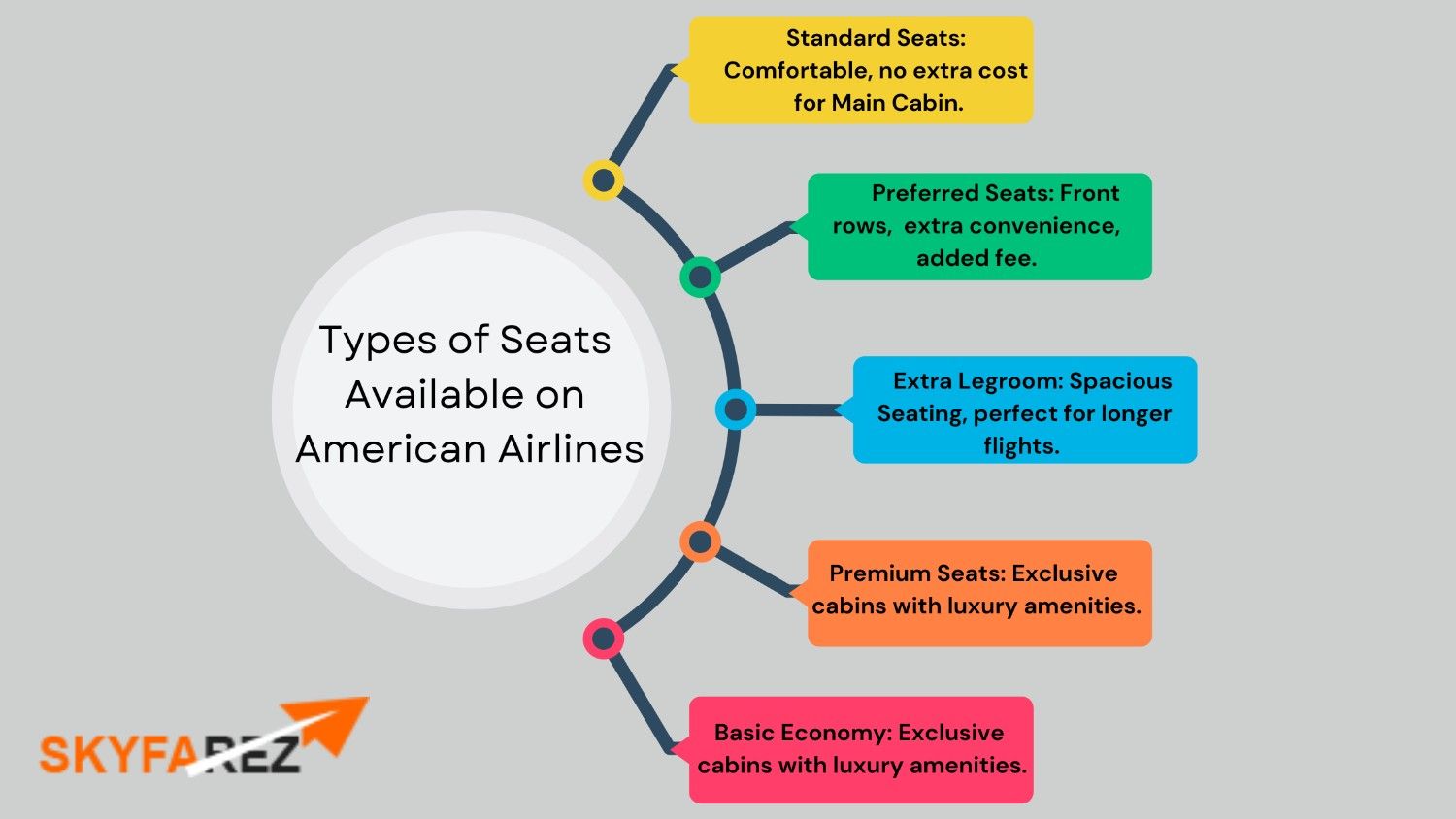 american airlines seat selection